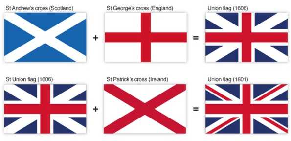 Почему флаг the union jack Почему флаг the union jack